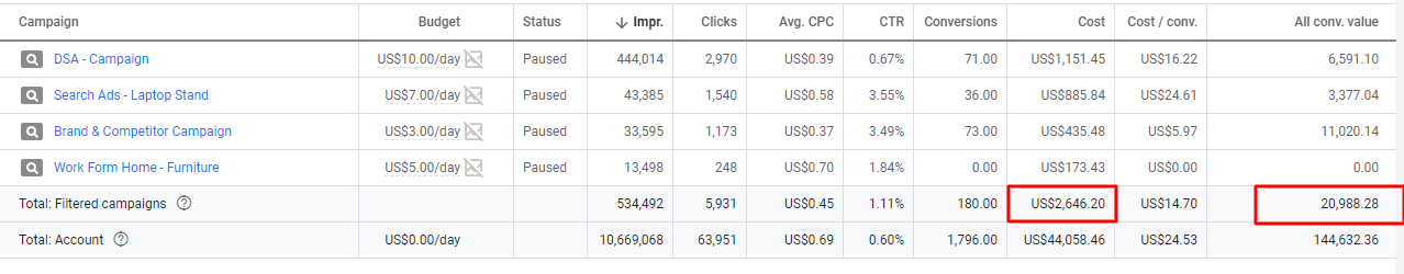 uncaged Egronomics Search Campaign